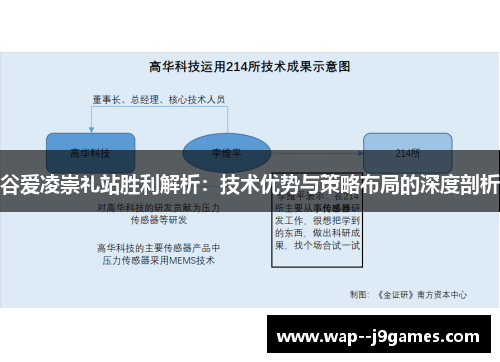 谷爱凌崇礼站胜利解析：技术优势与策略布局的深度剖析