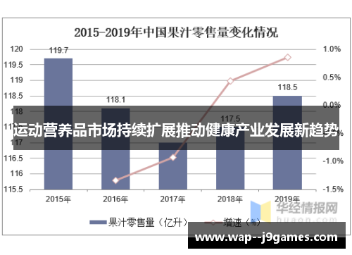 运动营养品市场持续扩展推动健康产业发展新趋势
