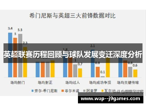 英超联赛历程回顾与球队发展变迁深度分析