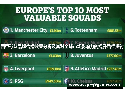 西甲球队品牌传播效果分析及其对全球市场影响力的提升路径探讨