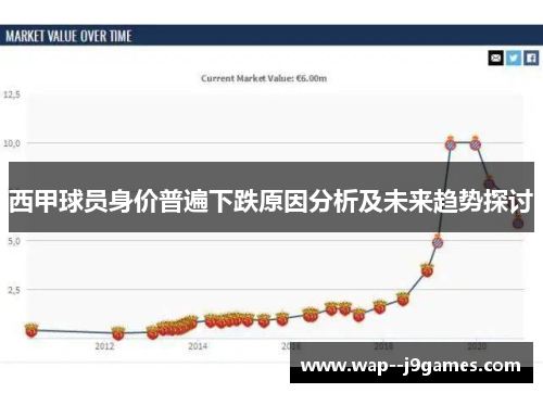 西甲球员身价普遍下跌原因分析及未来趋势探讨