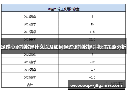 足球心水指数是什么以及如何通过该指数提升投注策略分析 足球心水指数是什么以及如何通过该指数提升投注策略分析