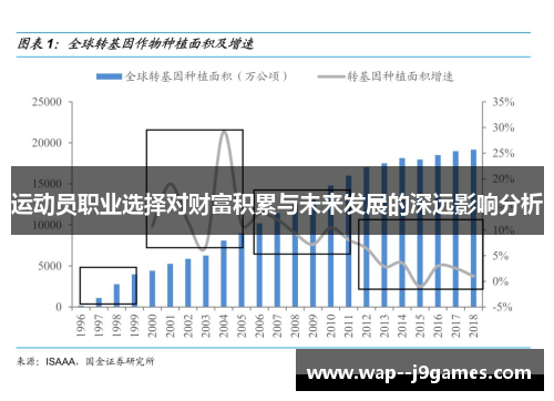 运动员职业选择对财富积累与未来发展的深远影响分析 运动员职业选择对财富积累与未来发展的深远影响分析